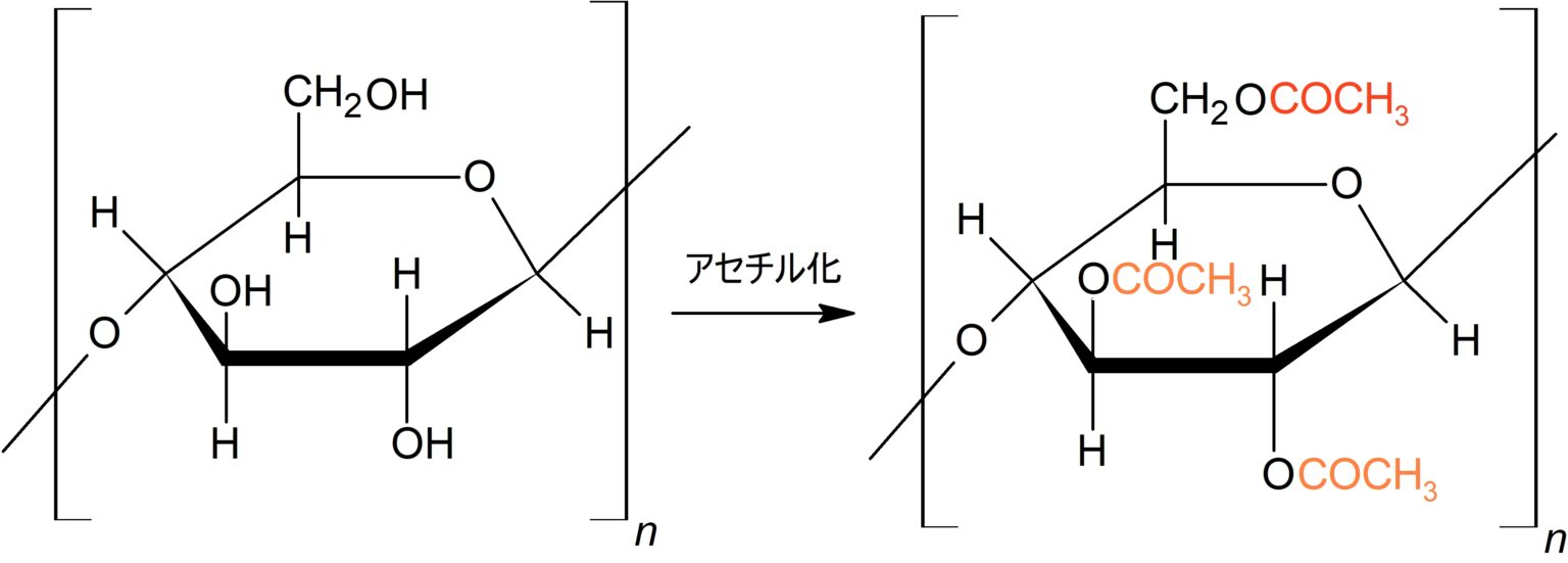 関西医科大学化学 2019年度 第4問 過去問解説 ともけむブログ 関西医科大学化学 2019年度 第4問 過去問解説 ともけむブログ