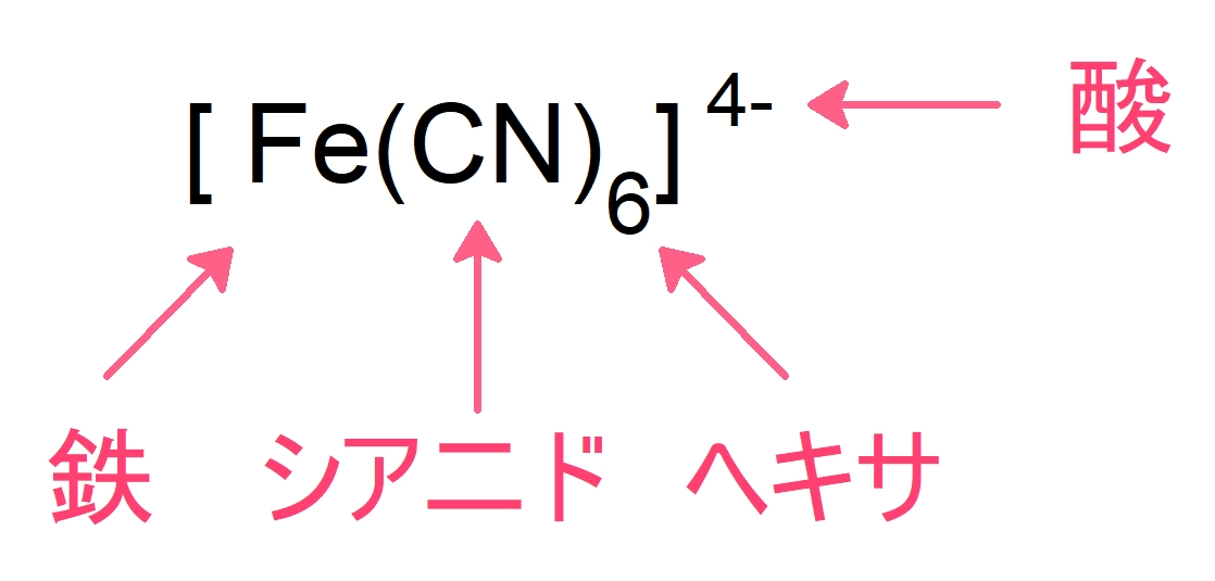 【高校化学】錯イオンとは何か〜イオン式の作り方〜 ともけむブログ